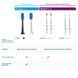 Зубна електрощітка PHILIPS HX6062/87 насадки Optimal White 2 шт 7086857 фото 20