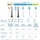 Зубна електрощітка PHILIPS HX6068/87 насадки Optimal White 8 шт 7086824 фото 10